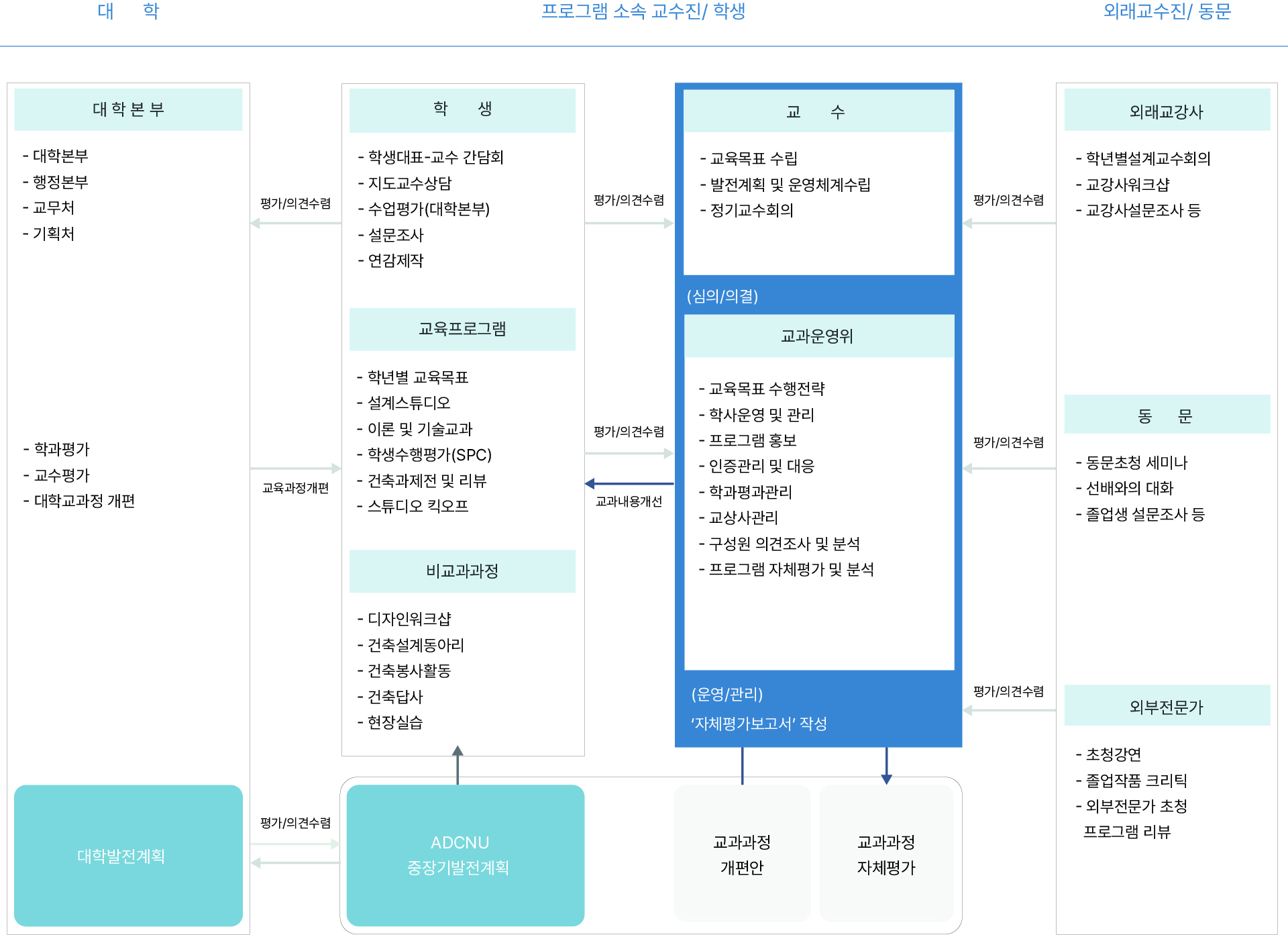 건축학교육프로그램