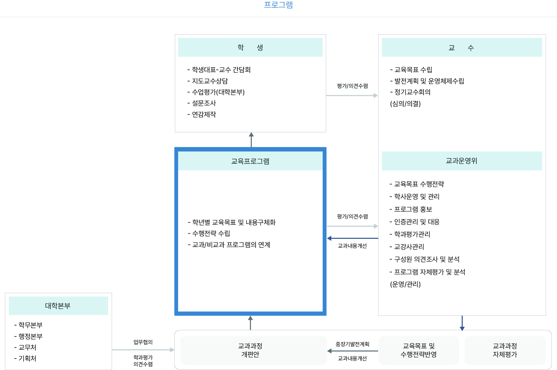 건축학교육프로그램