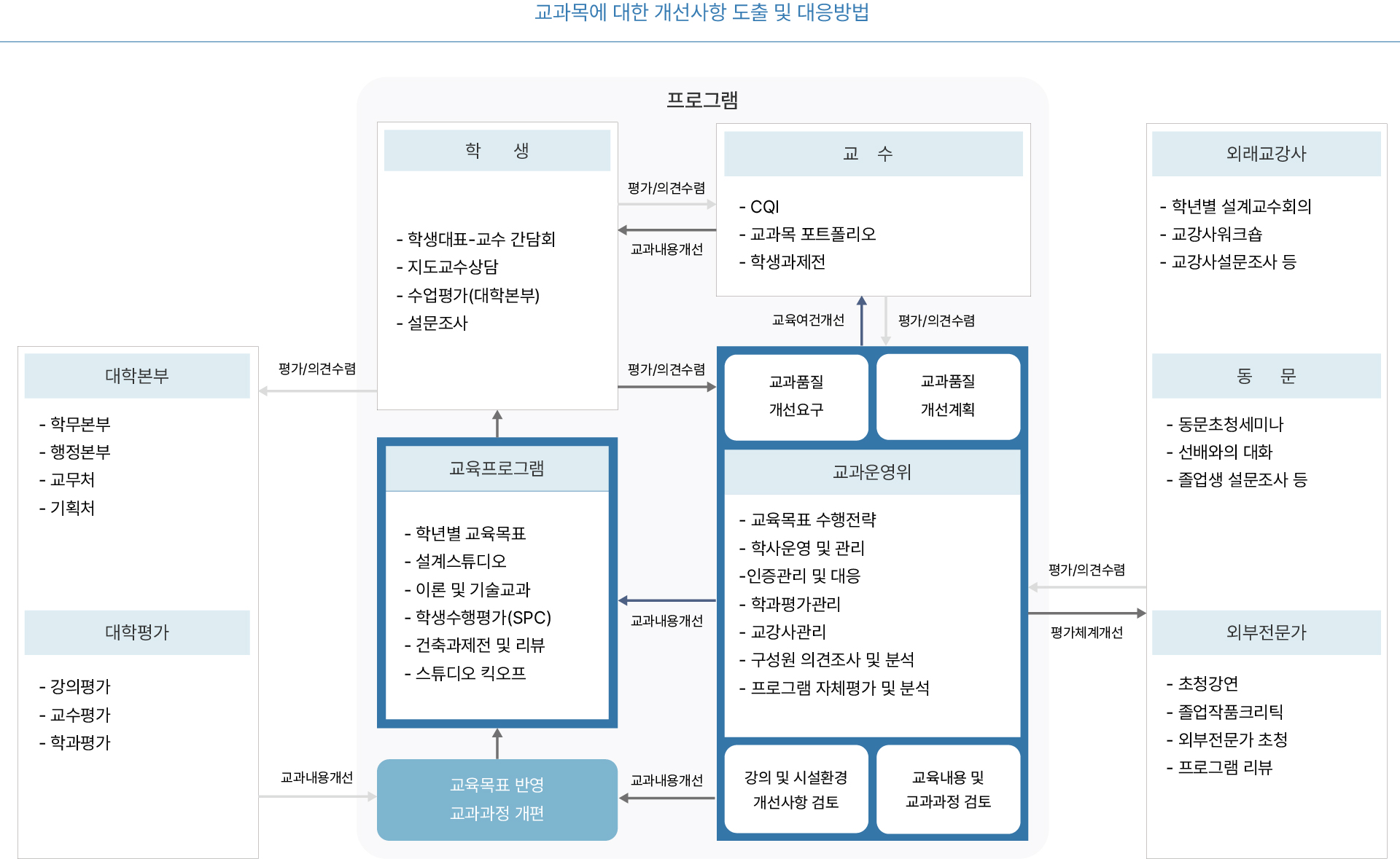 건축학교육프로그램