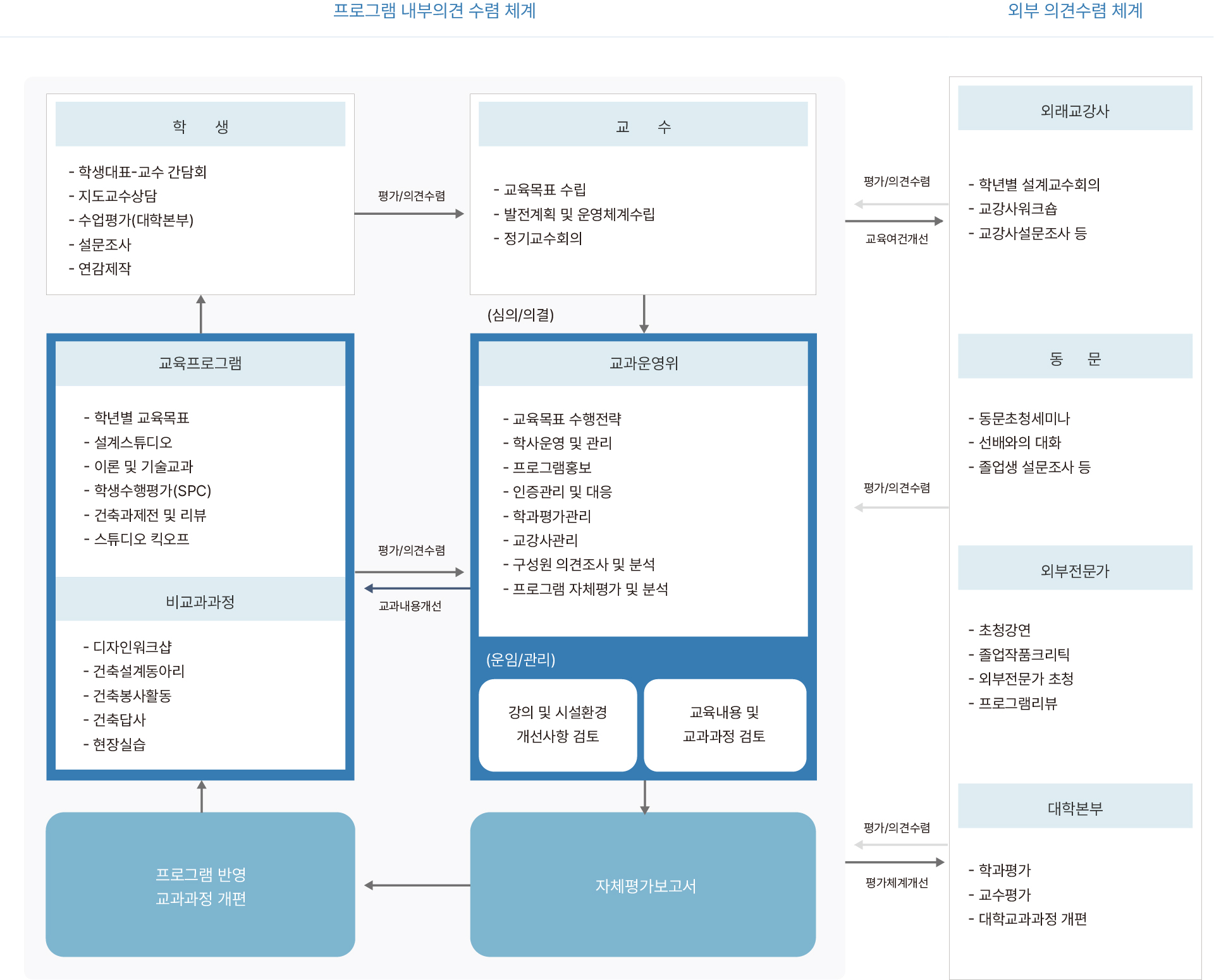 건축학교육프로그램
