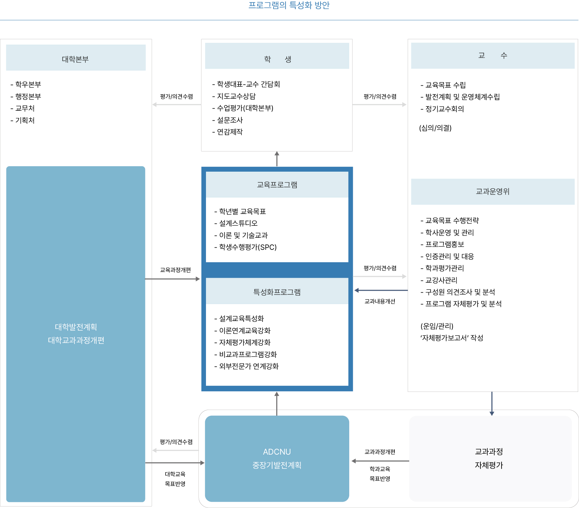 건축학교육프로그램